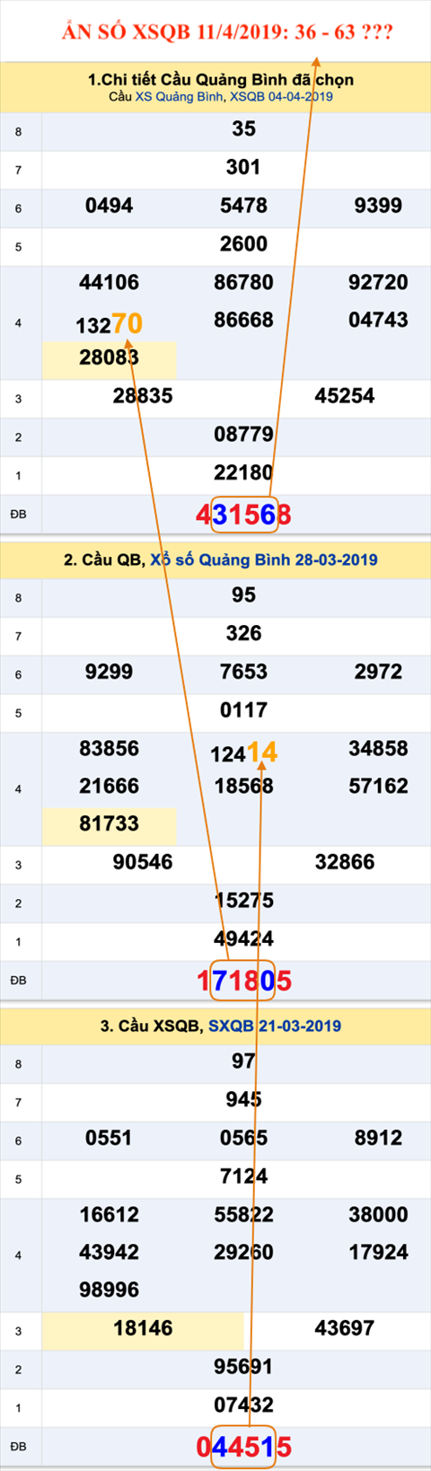 Tham khao an so XSQB 11-4-2019 Tham khao an so XSQB 11-4-2019